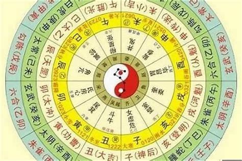 農曆生辰八字查詢|免費農曆生日算命，從農曆出生日期看命運，農曆八字算命免費詳批